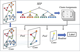 ICML 2022 Spotlights